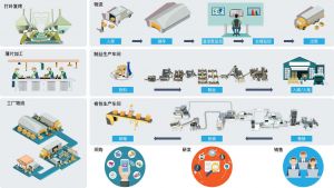智能工廠(chǎng)之電子MES系統的功能模塊