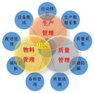 MES系統廠(chǎng)家分類(lèi)以及微締MES系統的管理目標