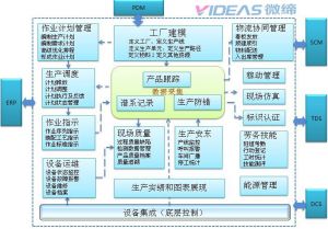 微締電子行業(yè)MES系統中的質(zhì)量管理模塊
