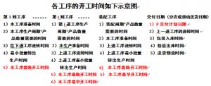 微締軟件MES系統之生產(chǎn)調度排產(chǎn)及自動(dòng)計劃