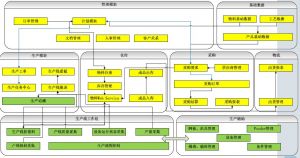 微締軟件電子行業(yè)MES系統的實(shí)施效益