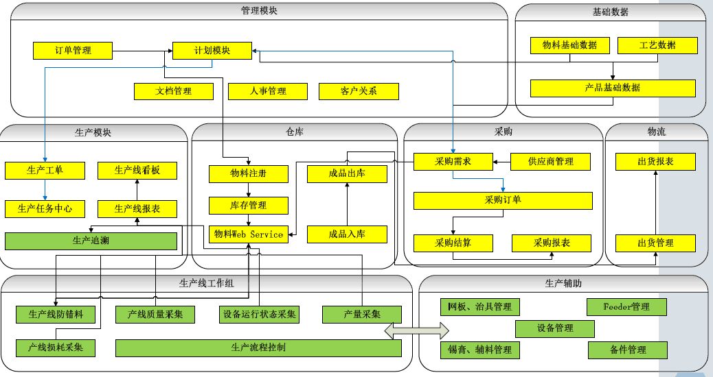 微締電子行業(yè)MES系統.jpg