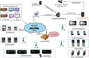 微締電子行業(yè)MES系統MES-E的六大功能