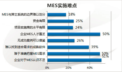 MES系統實(shí)施難點(diǎn).png