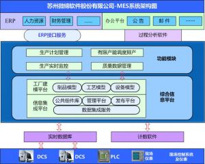 微締四大行業(yè)MES系統全系列產(chǎn)品