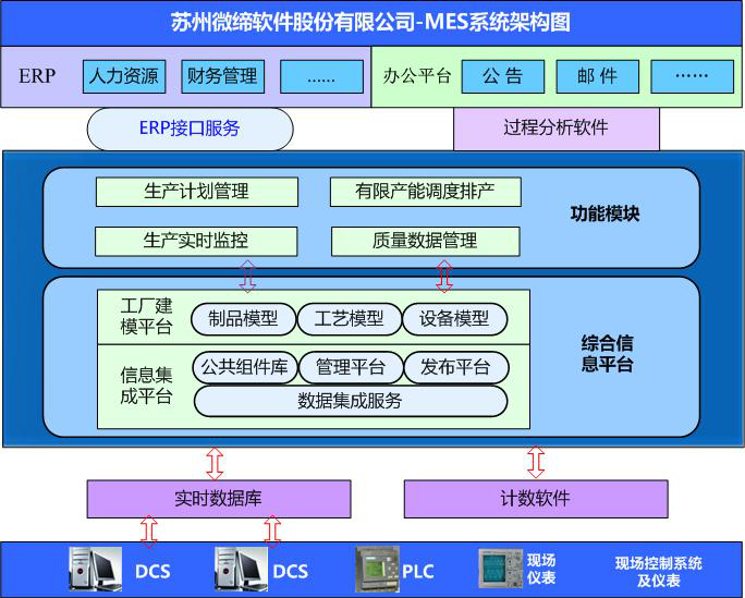 MES系統工廠(chǎng)流程圖.png