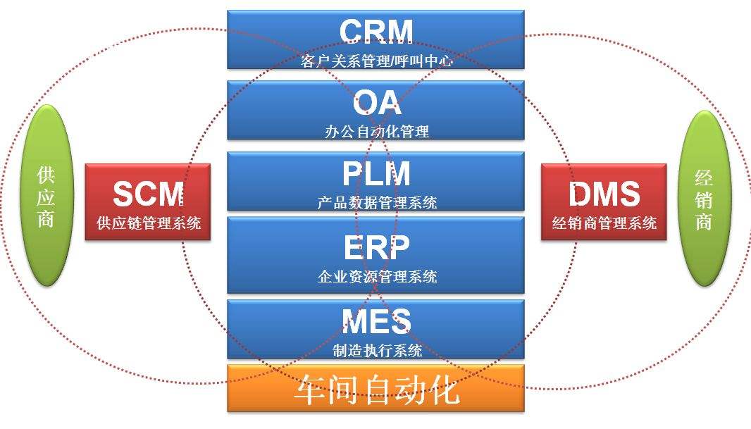 微締汽車(chē)MES系統.jpg