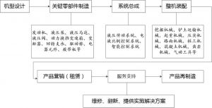 微締機械裝備MES實(shí)施需求分析