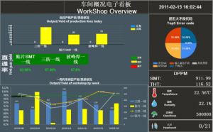 微締MES模具管理軟件解決模具現場(chǎng)管理問(wèn)題