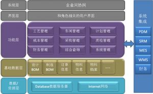 微締零部件MES-V系統上線(xiàn)目標