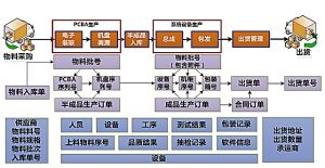 微締MES模具管理軟件解決模具現場(chǎng)管理問(wèn)題