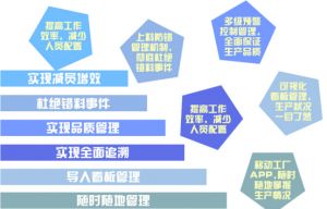微締電子MES執行系統SMT生產(chǎn)管理