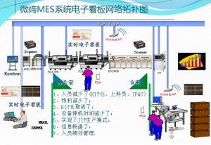 微締電子MES系統SMT裝配車(chē)間管理系統