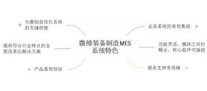 微締裝備制造MES系統突破智能制造生產(chǎn)瓶頸