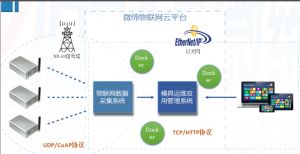 喜報！微締模具智能物聯(lián)平臺項目申報現場(chǎng)審查順利通過(guò)