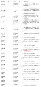 MES系統項目啟動(dòng)，企業(yè)要做哪些準備工作？