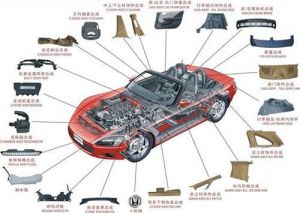 微締汽車(chē)零部件MES系統模塊介紹