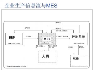 吾之生平未見(jiàn)有比此更全面的MES系統介紹