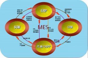 微締裝備制造MES智能工廠(chǎng)整體目標