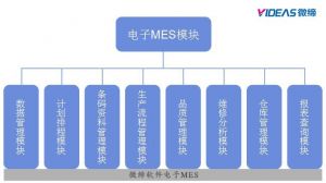 微締電子行業(yè)MES系統價(jià)值體現