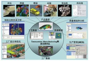 微締汽車(chē)MES系統部分功能模塊