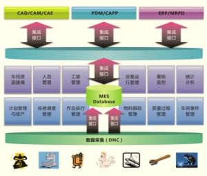 微締MES在汽車(chē)零部件行業(yè)的應用