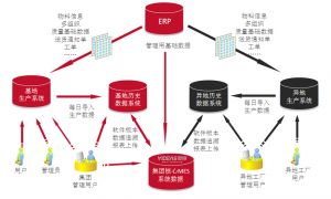 微締電子行業(yè)MES系統SMT管理解決方案