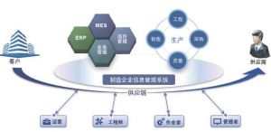 微締汽車(chē)零配件零部件MES系統生產(chǎn)質(zhì)量管理系統