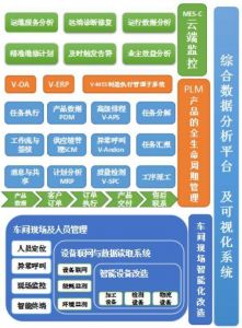 微締裝備制造MES系統工程進(jìn)度與工程發(fā)貨管理