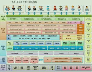 微締MES系統系統技術(shù)設計思路及架構特點(diǎn)