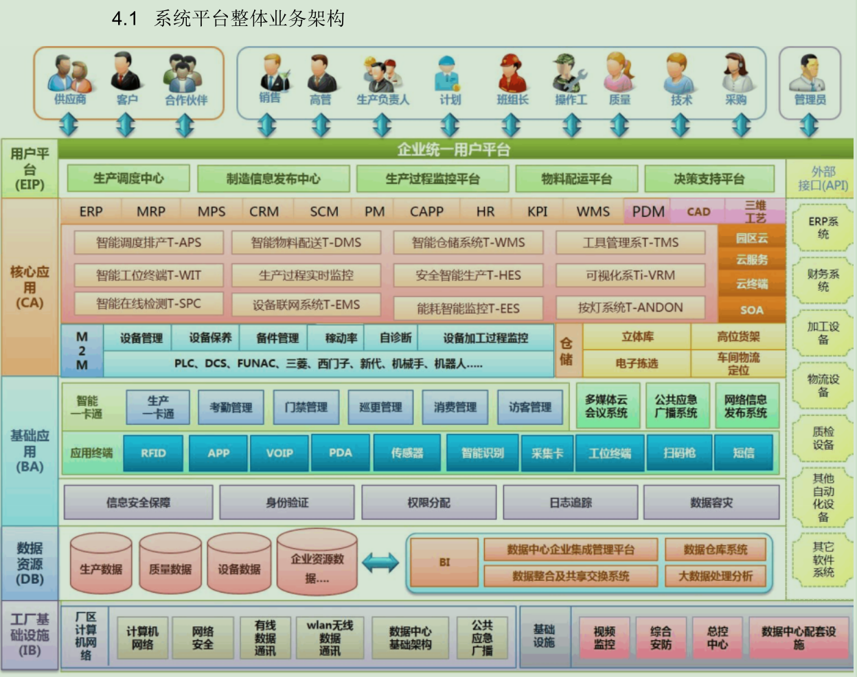 MES系統業(yè)務(wù)架構.png