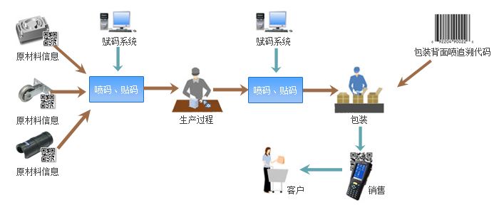 MES質(zhì)量管理追溯系統.jpg