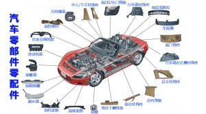 微締汽車(chē)零部件MES系統MES-V整體解決方案