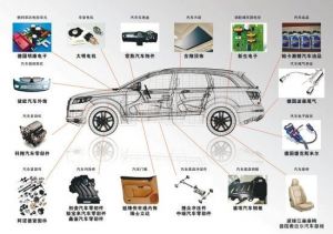 微締汽車(chē)零部件MES系統的功能模塊及行業(yè)目標