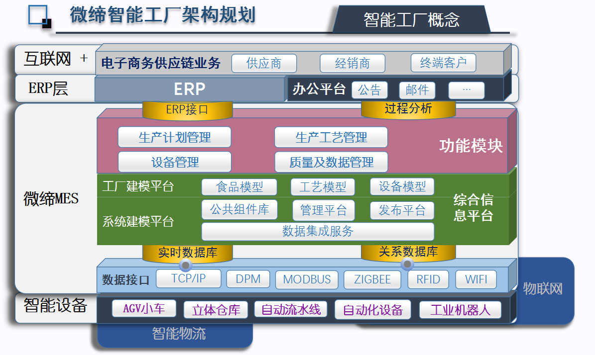 MES廠(chǎng)家產(chǎn)品