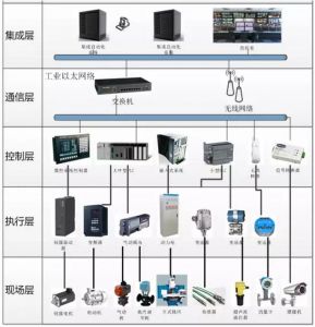 汽車(chē)零部件MES系統工位視覺(jué)識別車(chē)間安燈系統
