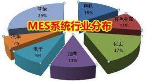 MES 系統價(jià)格多少錢(qián)？企業(yè)如何甄選MES 廠(chǎng)商？