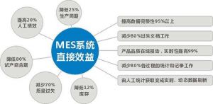 微締電子行業(yè)MES系統MES-E在工廠(chǎng)的應用