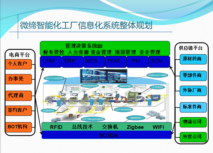 智能工廠(chǎng)信息化規劃.png