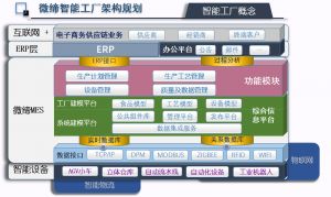 MES系統解決方案是企業(yè)管理應用優(yōu)勢
