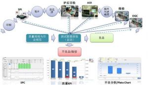 電子行業(yè)MES系統重點(diǎn)需求及選型要點(diǎn)