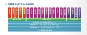 微締關(guān)于模具管理軟件MES系統的七問(wèn)七答