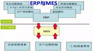 制造企業(yè)MES系統與ERP的集成實(shí)現信息化建設