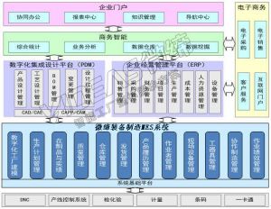 機械加工行業(yè)MES系統需求要點(diǎn)及微締MES對應功能