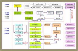 微締軟件裝備制造業(yè)MES系統解決方案