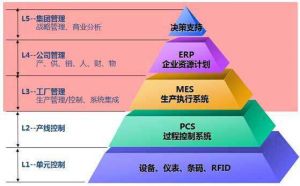微締裝備制造行業(yè)MES系統七大實(shí)施關(guān)鍵點(diǎn)