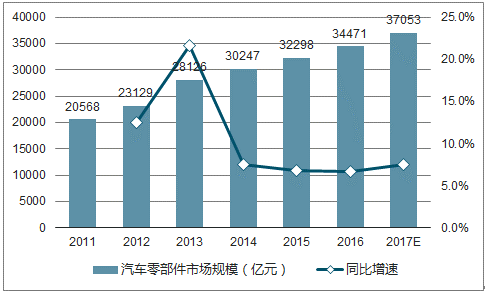 零部件行業(yè)現狀.png