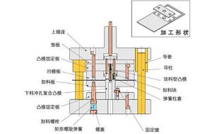 微締模具生產(chǎn)管理軟件注塑行業(yè)MES系統