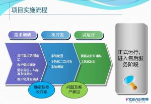 電子MES系統MES-E在電子廠(chǎng)實(shí)施的功能和流程