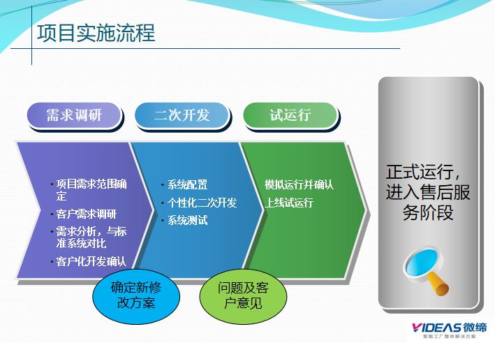 MES項目實(shí)施流程.jpg